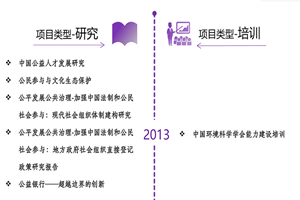 操小骚逼赶快出来高清不卡非评估类项目发展历程